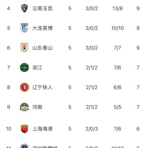 中超“无罚分”积分榜：蓉城仍第一申花第二 津门虎依旧垫底